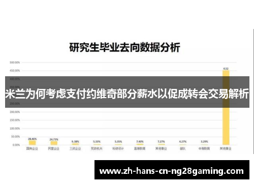 米兰为何考虑支付约维奇部分薪水以促成转会交易解析