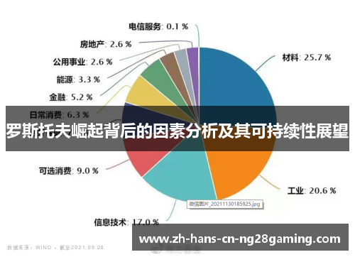 罗斯托夫崛起背后的因素分析及其可持续性展望