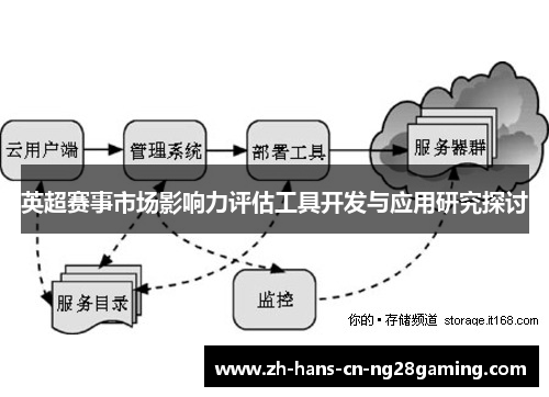 英超赛事市场影响力评估工具开发与应用研究探讨