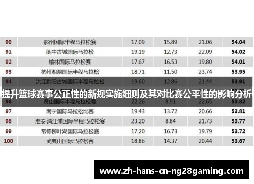 提升篮球赛事公正性的新规实施细则及其对比赛公平性的影响分析
