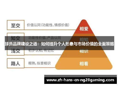 球员品牌建设之道：如何提升个人形象与市场价值的全面策略